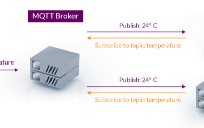 We’ve made it easier to connect…