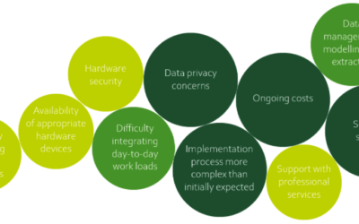 How to choose an IoT device platform, proprietary versus open source?
